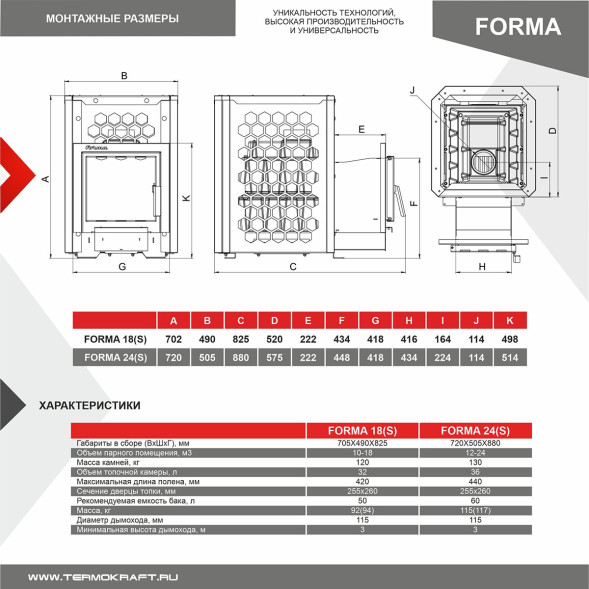 Печь-каменка сетка FORMA 24 (Форма 24) чугунная топка